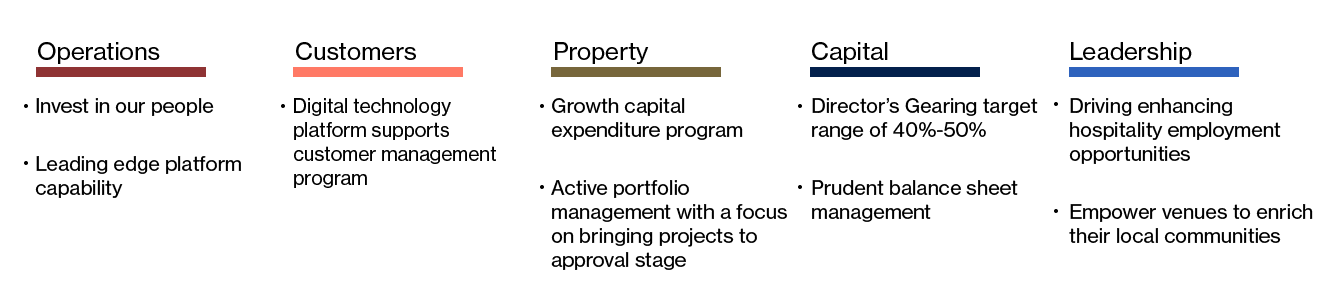 Information under headings operations, customers, property, capital and leadership