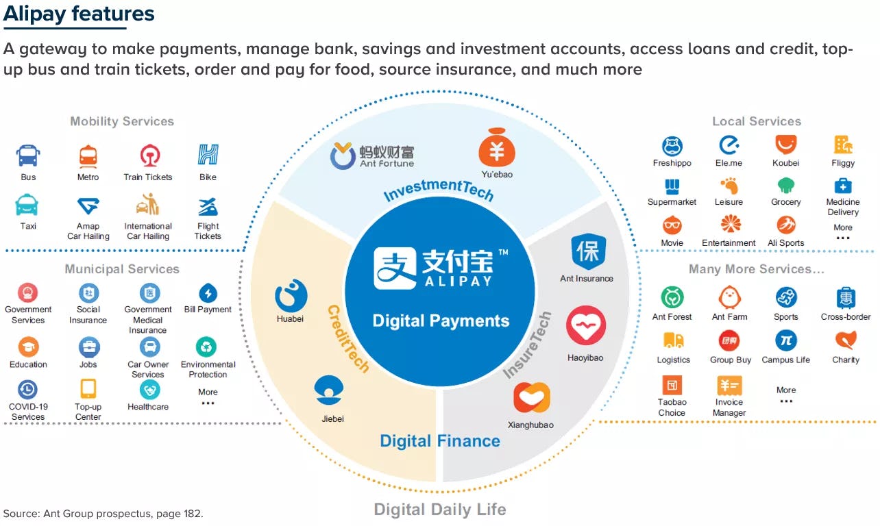 Alipay features