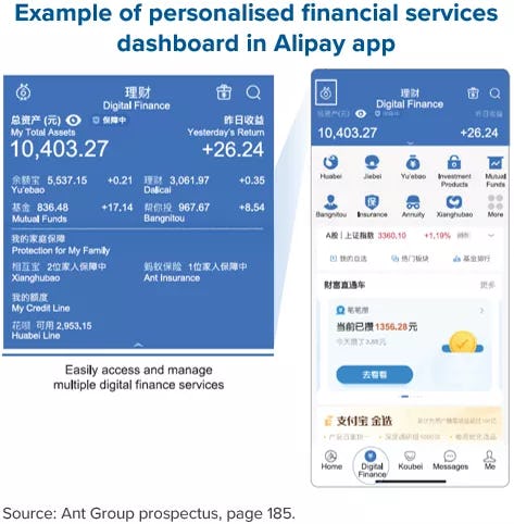Example of personalised financial services dashboard in Alipay app